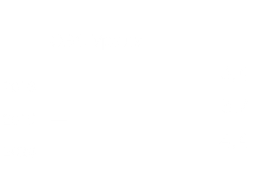 График доли ОЭС Урала