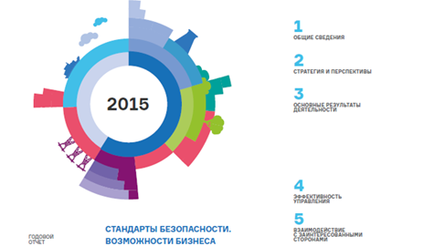 Опубликован годовой отчет Концерна «Росэнергоатом» за 2015 год